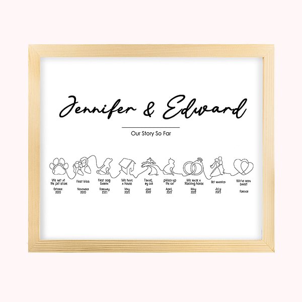 Personalized Our Story So Far Timeline Love Story Relationship Print Wedding Anniversary Romantic Gift for Wife Husband Boyfriend Girlfriend